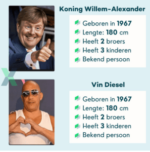 Koning Willem-Alexander en Vin Diesel