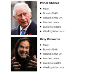 Prince Charles en Ozzy Osbourne